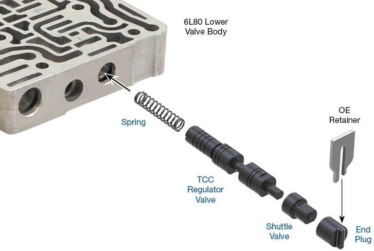 6L90 TCC Solenoid 2006-2017 104740 Sonnax - image 3