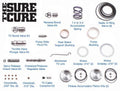 Sonnax The Sure Cure Kit for 4L60 - SC-4L60