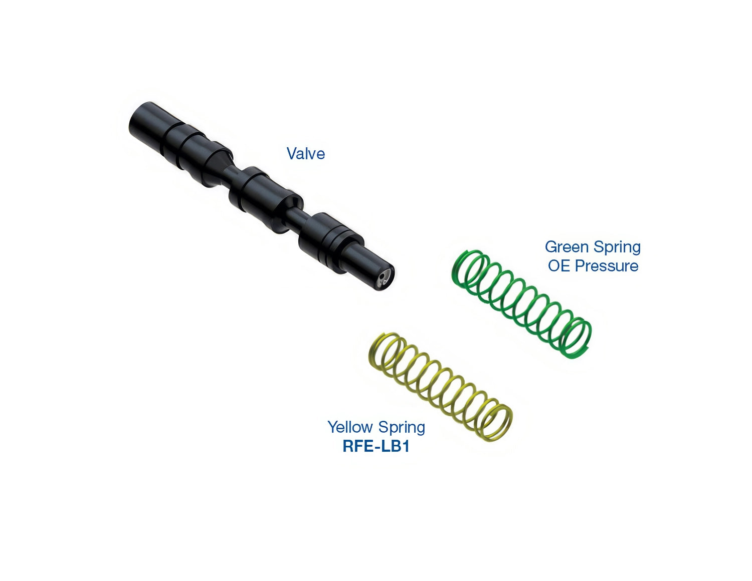 Sonnax Oversized Lube Regulated Pressure Regulator Valve Kit for 545RFE - 44912-15K