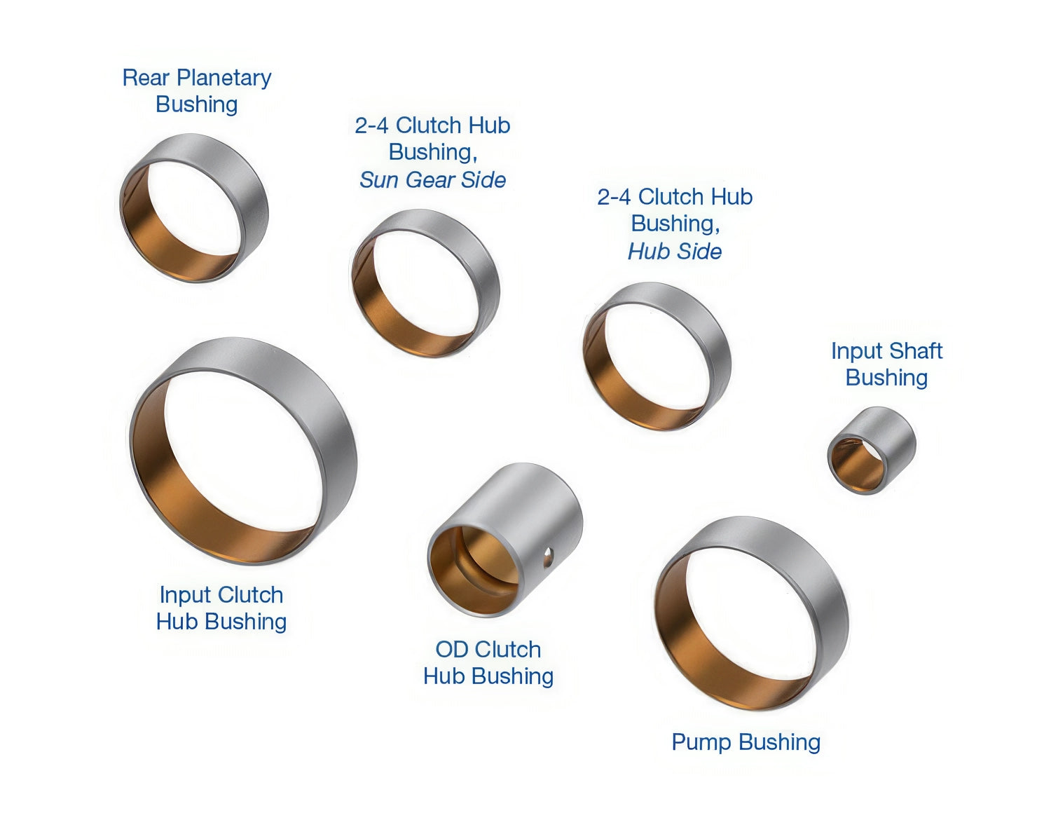 Sonnax Bushing Kit for 62TE - 92030-62K