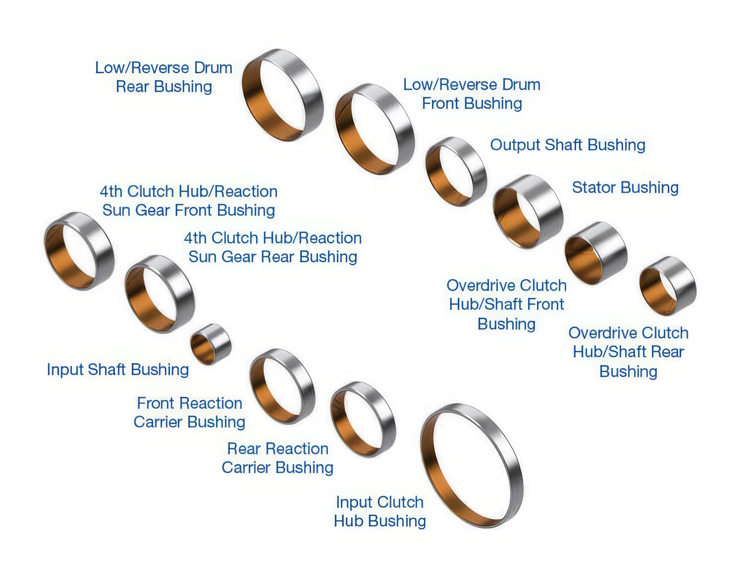 Sonnax Bushing Kit for 68RFE - 72030-68K