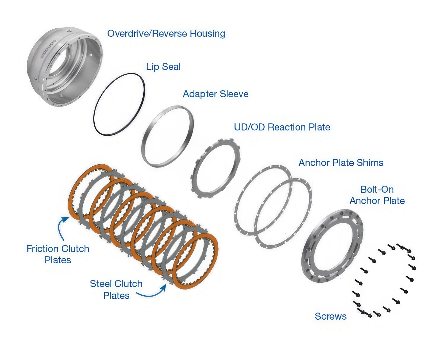 Sonnax Smart-Tech Overdrive Housing Kit for 68RFE - 72960-18K