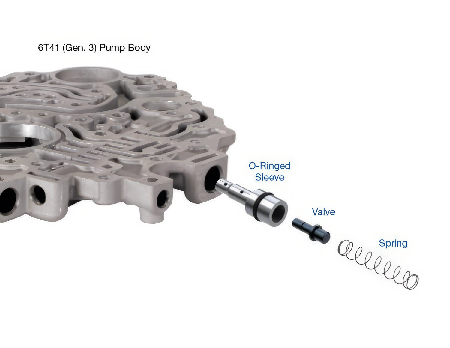 Sonnax Lube On Demand Valve Kit for 6T41 - 144510-19K