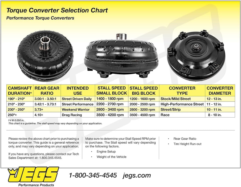 4L65E Torque Converter 2001-2013 60467 JEGS - image 2