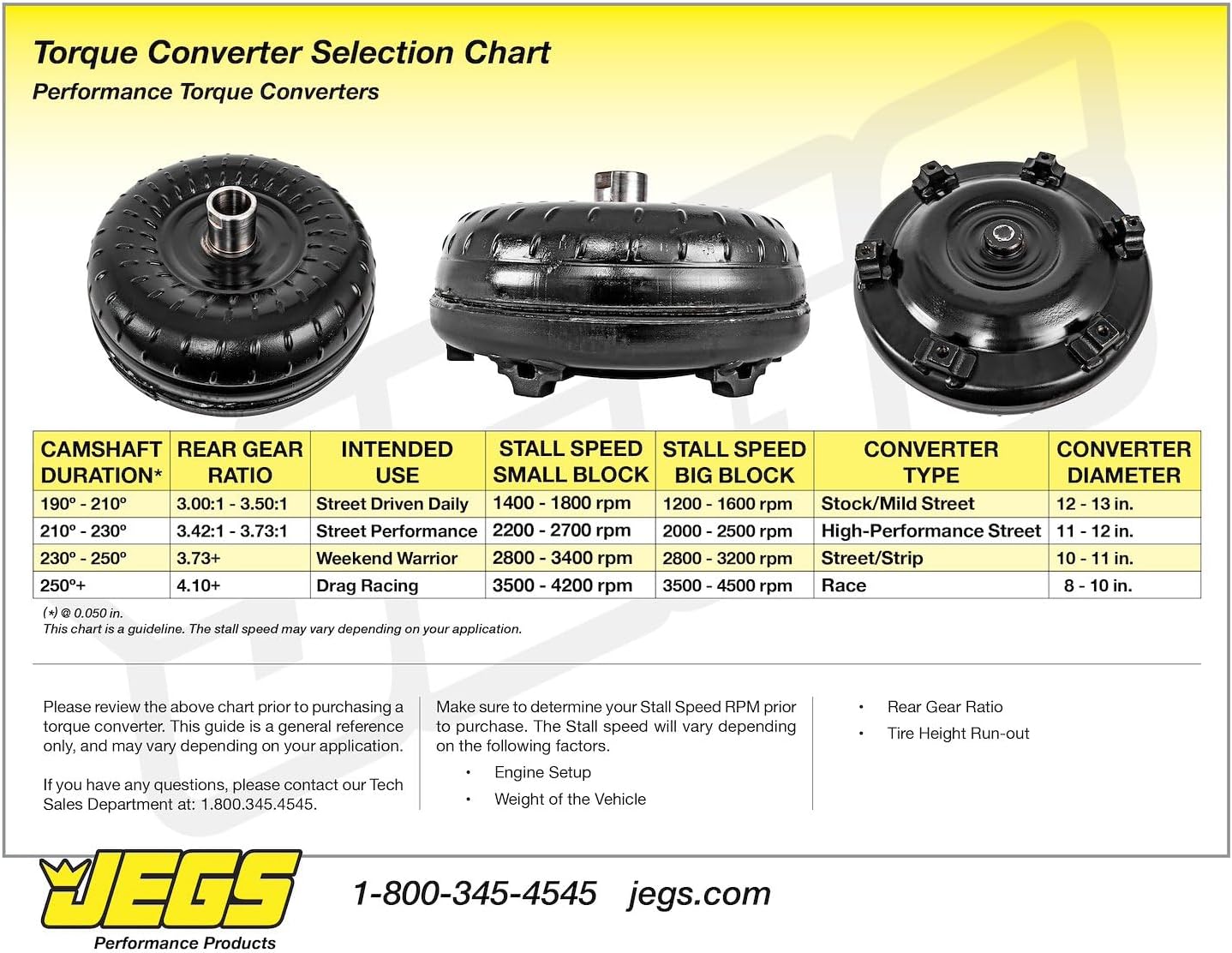 4L65E Torque Converter 2001-2013 60467 JEGS - image 2