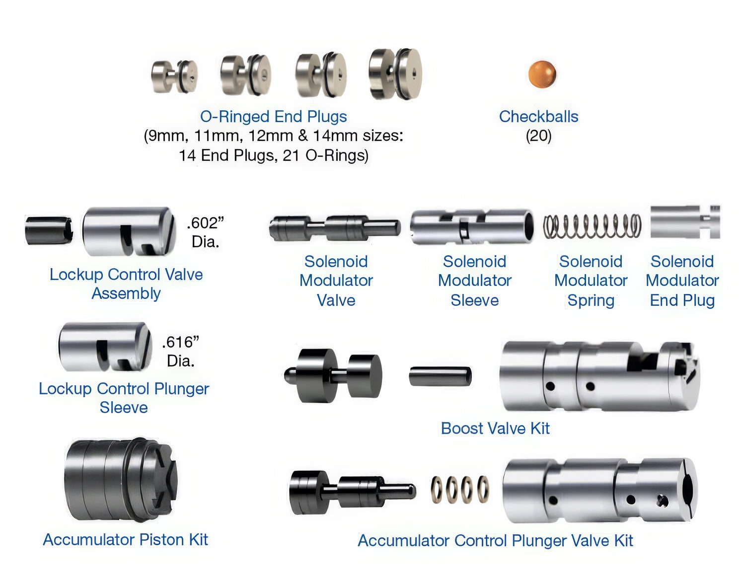 Sonnax Zip Kit for A960E - A750E-A761E-ZIP