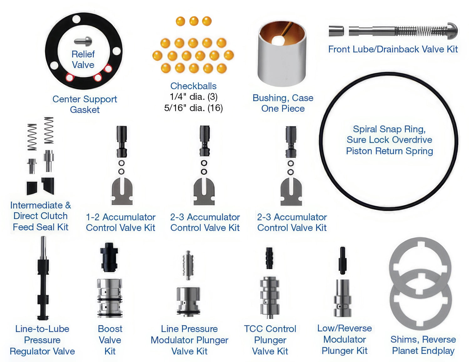 Sonnax Zip Kit for E4OD - E4OD-4R100-ZIP