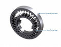 Sonnax Oversized Pump Gear Set for POWERGLIDE - 28201-OSK