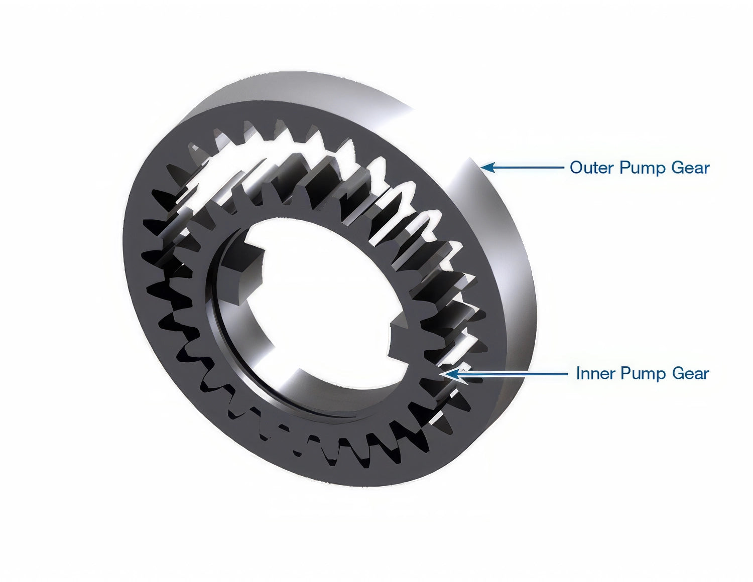 Sonnax Oversized Pump Gear Set for POWERGLIDE - 28201-OSK