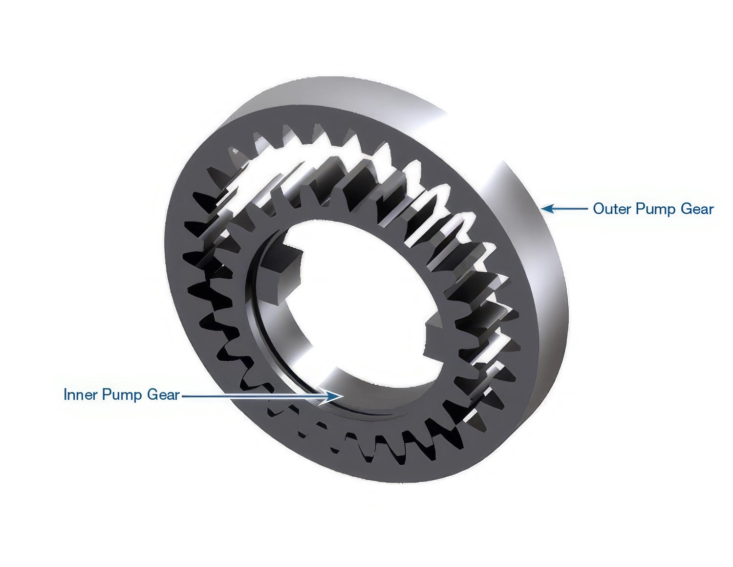 Sonnax Pump Gear Set for POWERGLIDE - 28201