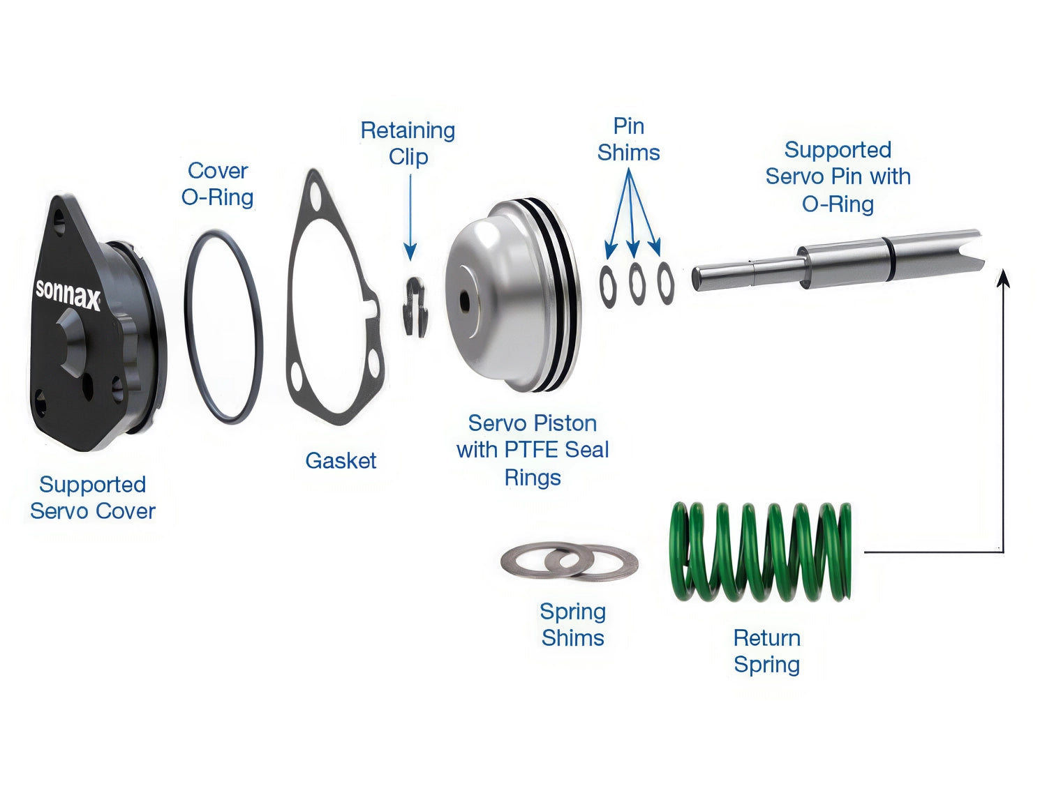Sonnax Supported Servo Master Kit for POWERGLIDE - 28821-20K