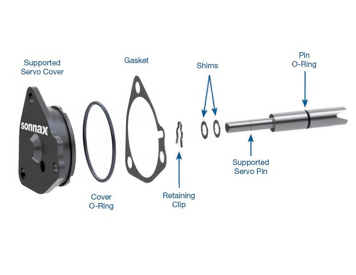 Sonnax Supported Servo Pin & Cover Kit for POWERGLIDE - 28821-19K