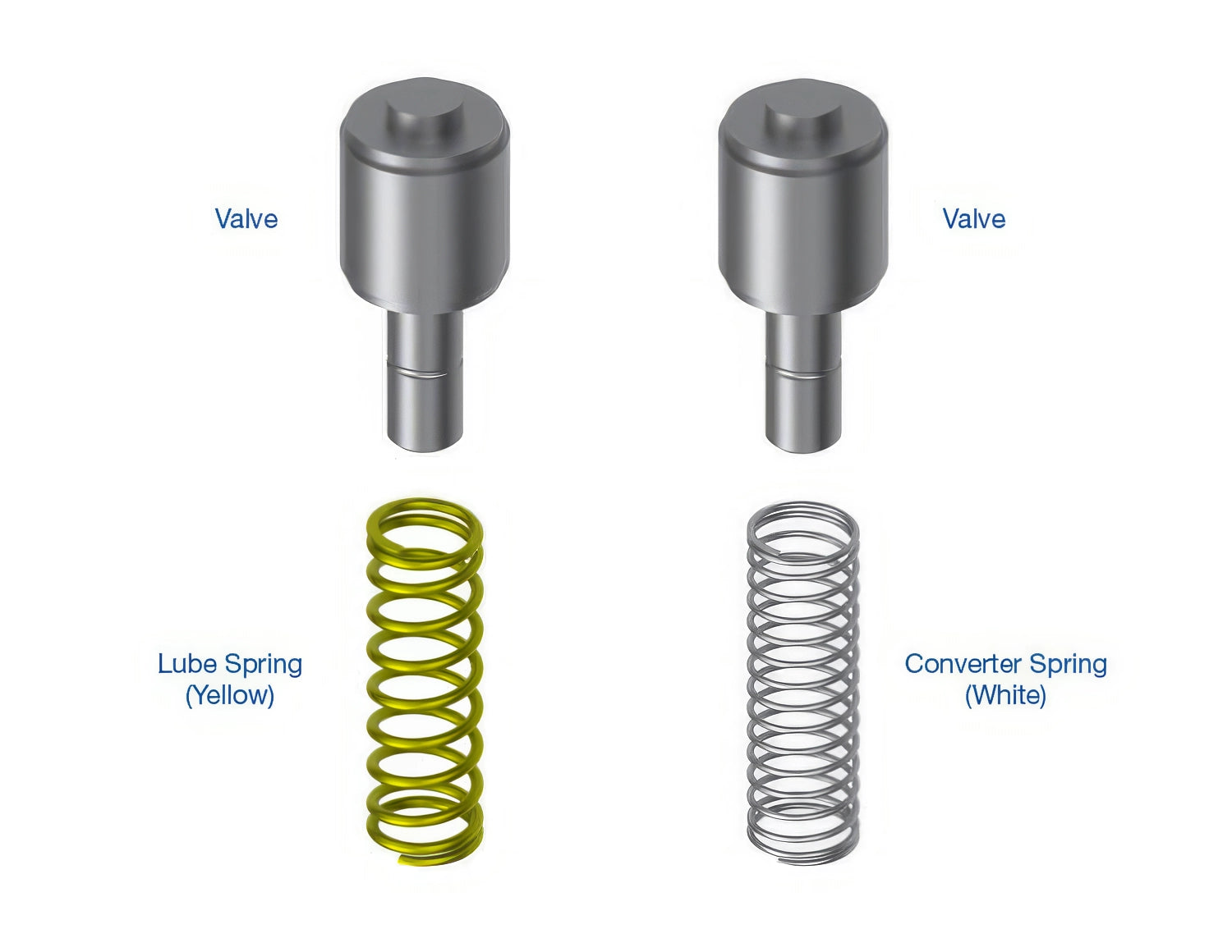 Sonnax Oversized Converter & Lube Relief Check Valve Kit for U760F - 47740-60K