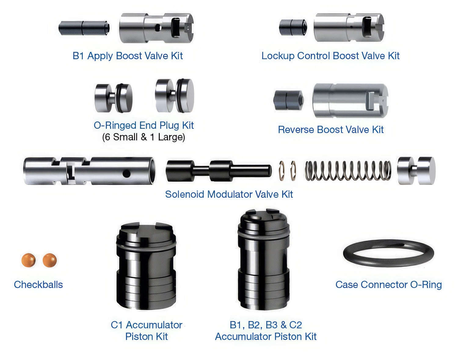 Sonnax Zip Kit for U760F - U760E-ZIP