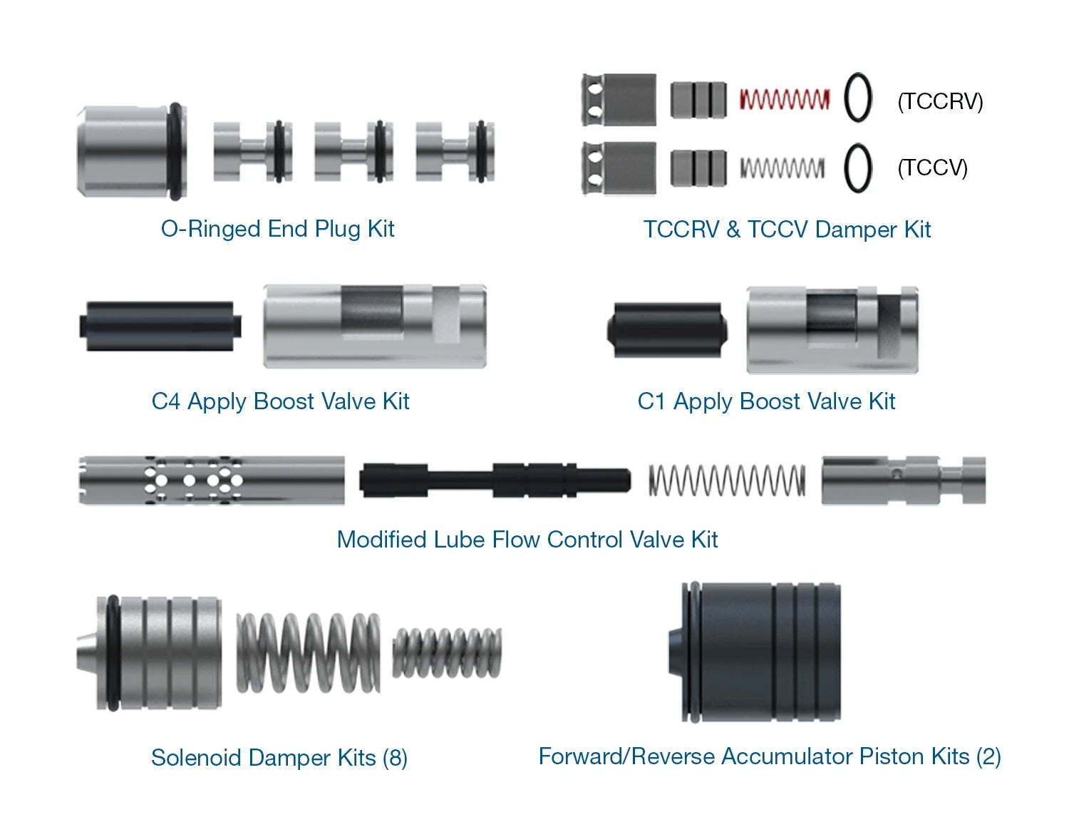 Sonnax Zip Kit for UB80E - UA80E-UB80E-ZIP