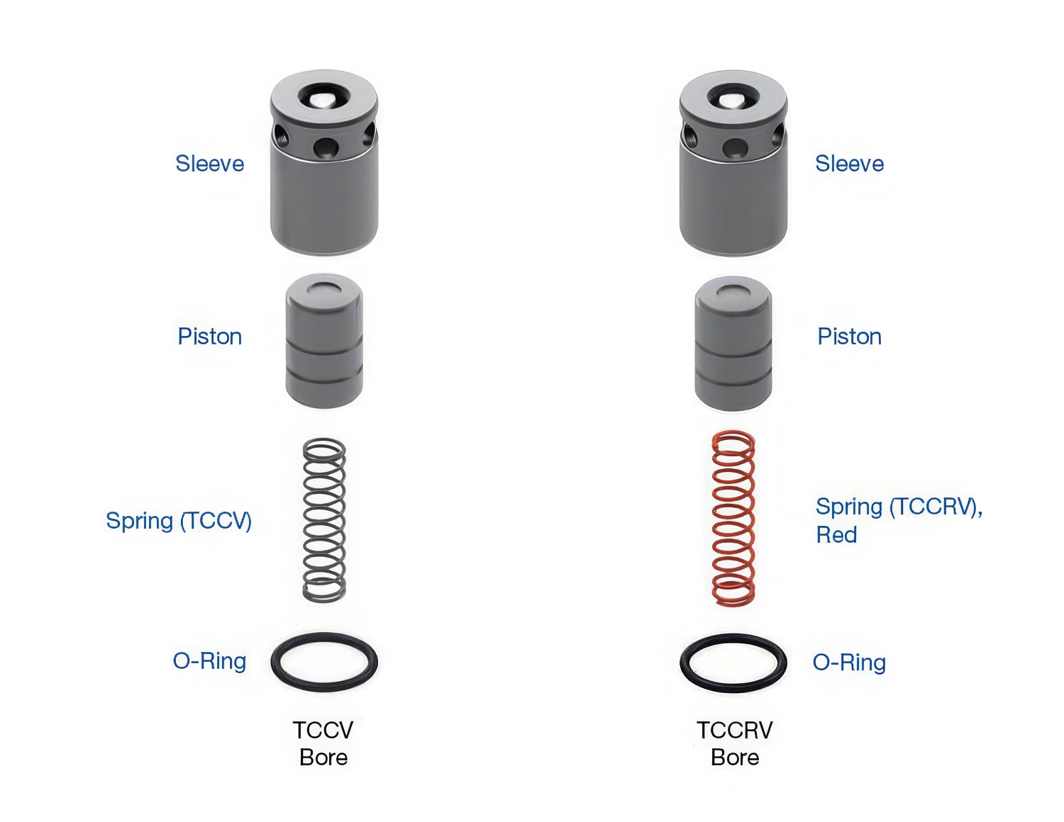 Sonnax TCCRV & TCCV Damper Kit for UB80F - 168740-11K